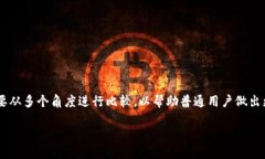 在探讨“TokenIM”和“ATo
